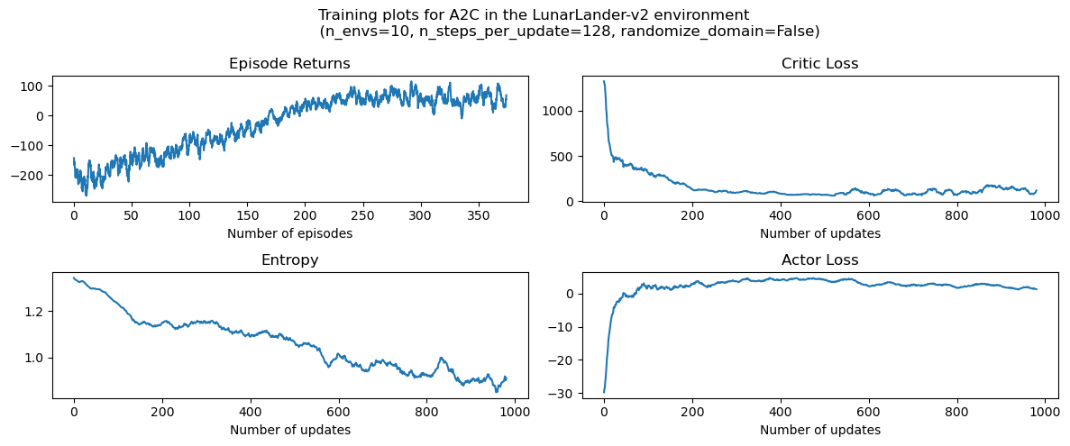 training_plots