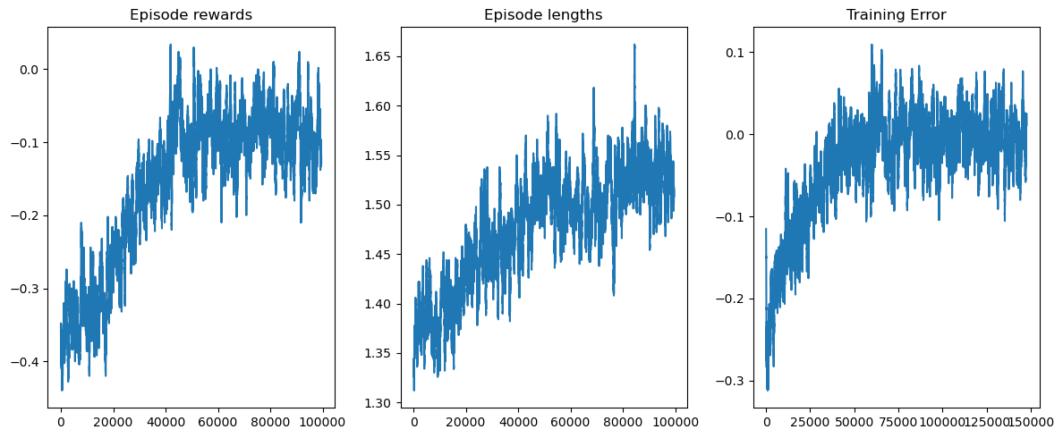 ../../_images/blackjack_training_plots.png