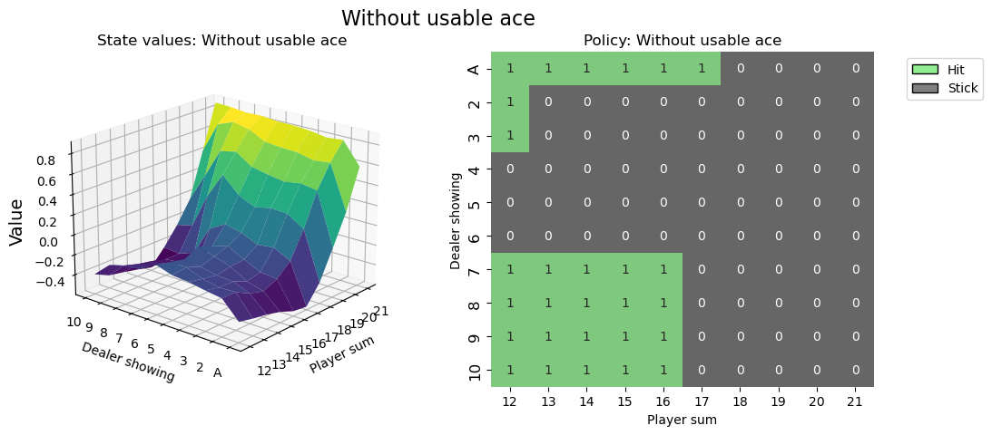 ../../_images/blackjack_without_usable_ace.png