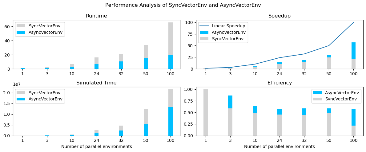 performance_plots