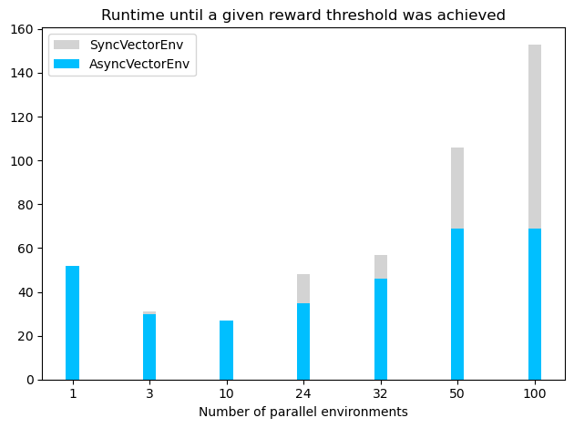 runtime_until_threshold_plot