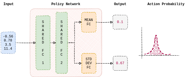 ../../../_images/reinforce_invpend_gym_v26_fig2.png