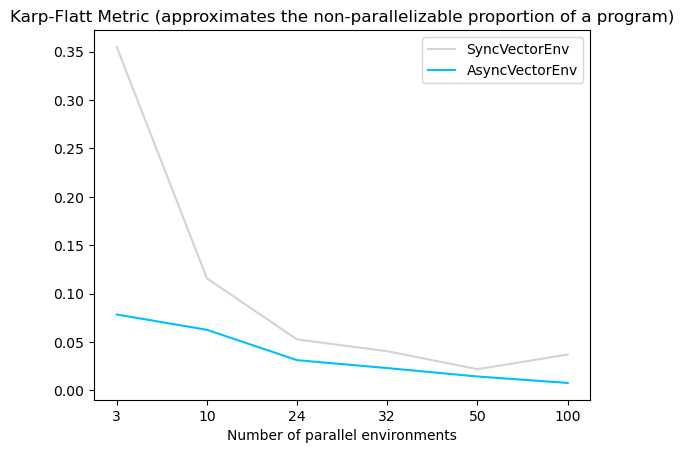 karp_flatt_metric