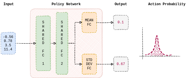../../../_images/mujoco_reinforce_fig2.png